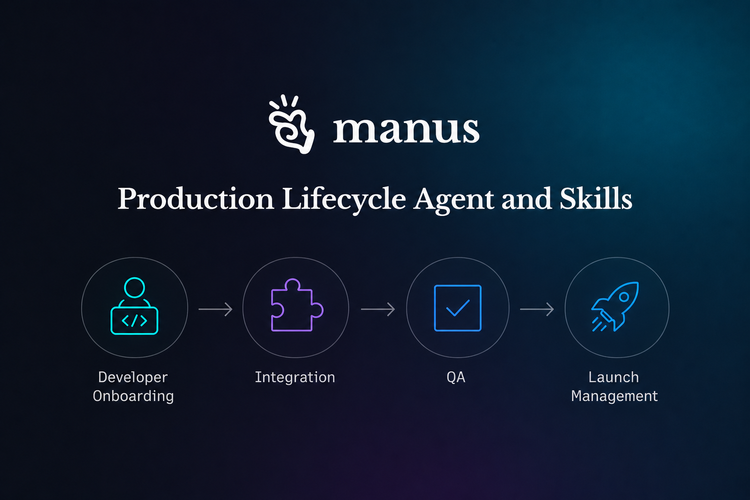 Manus Production Lifecycle Agent and Skills — Developer Onboarding, Integration, QA, Launch Management.